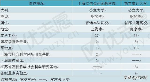 上海立信会计学院，上海立信会计金融学院2019年招生章程（这两所双非财经类特色院校）