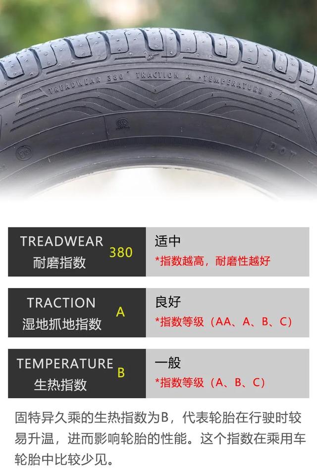 固特异久乘轮胎怎么样，我也算登上了月球