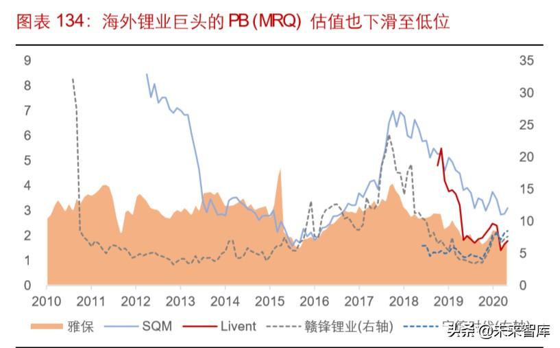 雅高达（锂行业专题报告）