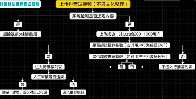 抖音粉丝是怎么来的，抖音获得粉丝的方法有哪些（抖音百万粉丝竟然是这样吸来的）