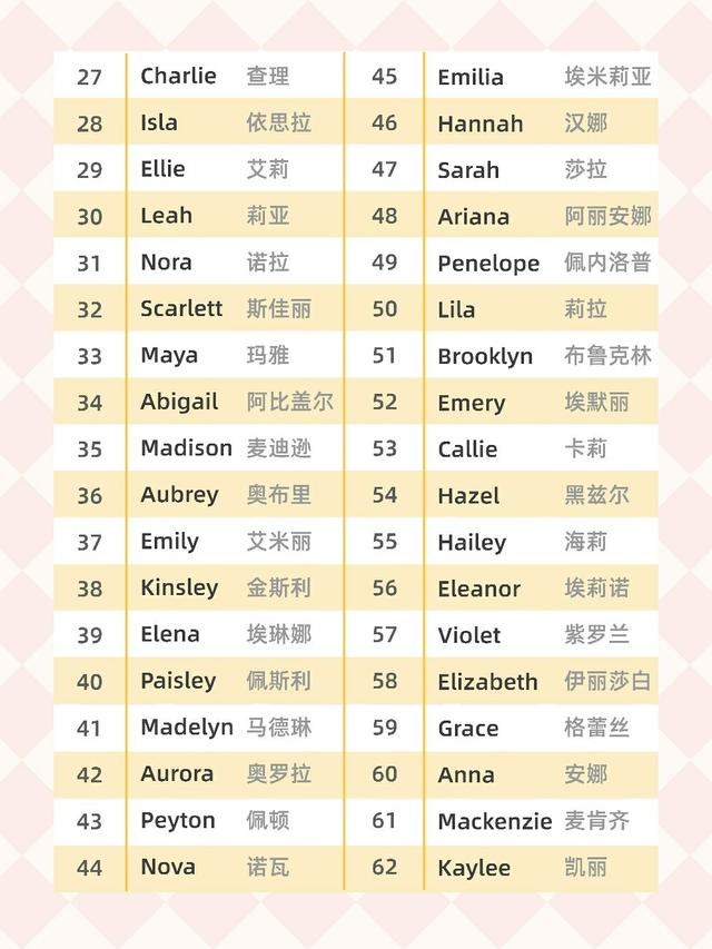 2020年受欢迎英文名字，Top100名单出炉了