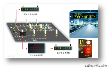 智能楼宇包括哪些系统，智能楼宇包括哪些系统组成（最新智能大厦的智能化系统都有哪些呢）