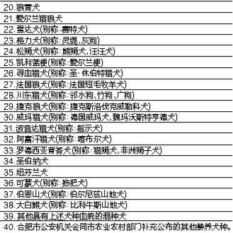 安徽省狗证多少钱 2020年合肥办狗证要多少钱