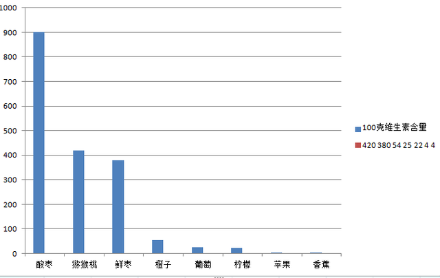 孕妇冬枣可以吃吗，冬枣孕妇能吃吗（冬枣可以蒸着吃吗）