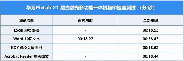 华为淘宝相册权限在哪，华为 淘宝相册权限（X1评测：办公家用两不误）