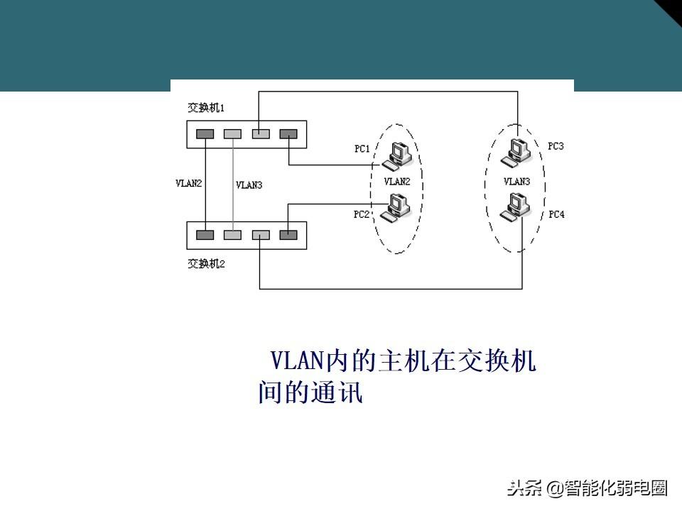 家庭交换机的作用与功能（讲解交换机的正确连接方法）