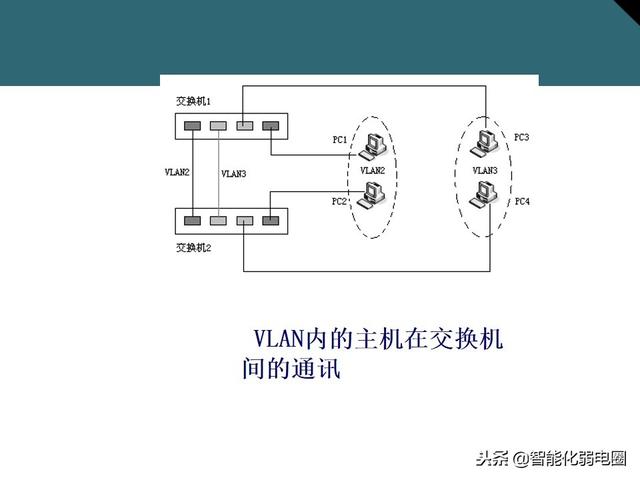 交换机有什么用，交换机的作用是什么（一文全面了解交换机基础知识）