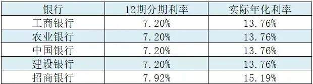 借呗利息高吗(借款app利息最低排名)