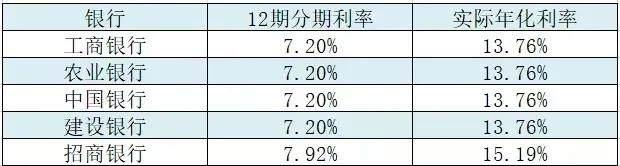 花呗和借呗哪个利息高，借呗和还呗哪个利息低（花呗借呗借钱的利率到底有多高）
