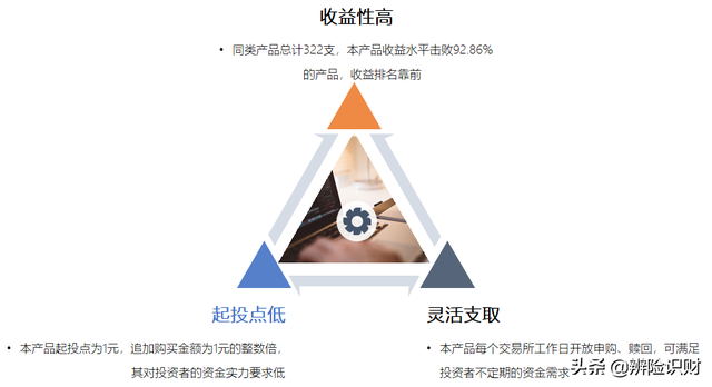 金钥匙安心快线农银时时付开放式人民币理财产品，农行金钥匙安心快线时时付理财安全吗（本周“锦理”金选榜丨专业分析师眼中的五款超短期银行理财产品）