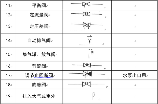 暖通阀门图例大全，暖通空调图例符号大全