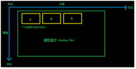 移动端开发（移动端开发常用布局）