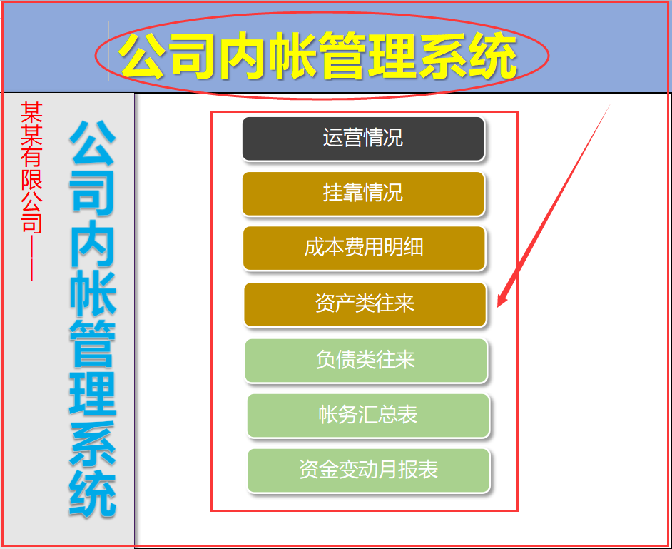 内账会计的工作内容（做会计）