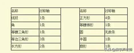 长方形是特殊的平行四边形对吗，长方形是不是特殊的平行四边形（这些基础知识我们一起再复习一遍吧）