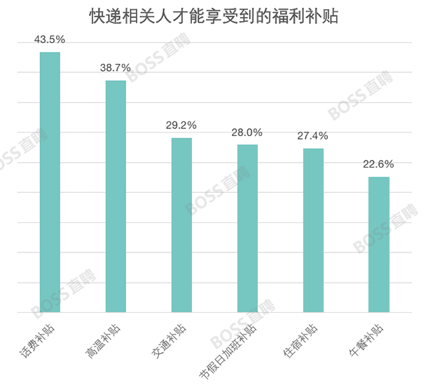 物流人才（月入8万惹人羡）