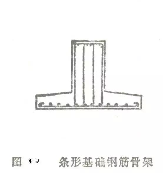 钢筋的横筋纵筋是怎么区分的啊，钢筋的横筋和纵筋怎么看（钢筋现场绑扎细节详解）