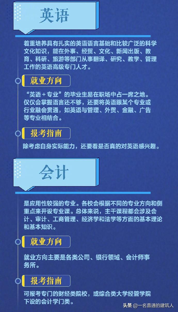 2021年文科一本二本的分数分别是多少，2021年一本和二本分数线（2021高考分数线已出）