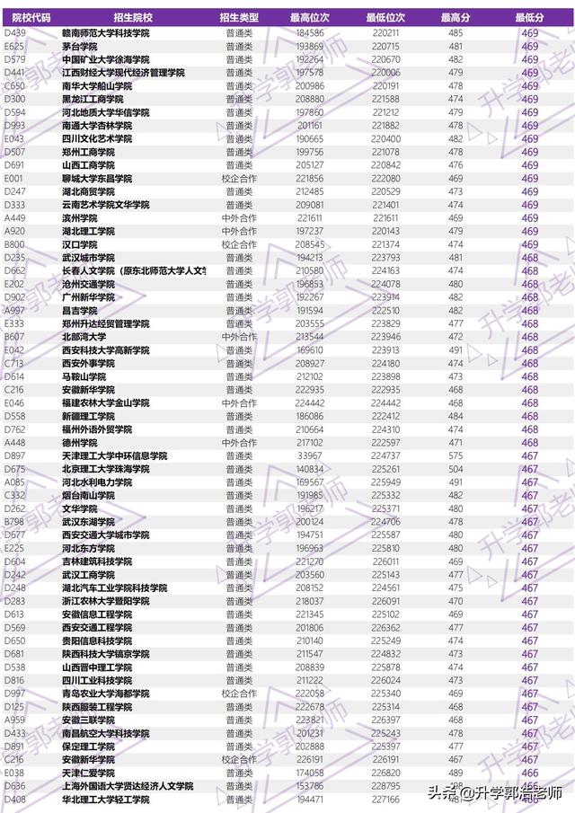 2021年山东高考录取分数线，山东2021年高考一分一段成绩公布（2021年山东省高考全国本科院校录取分汇总）