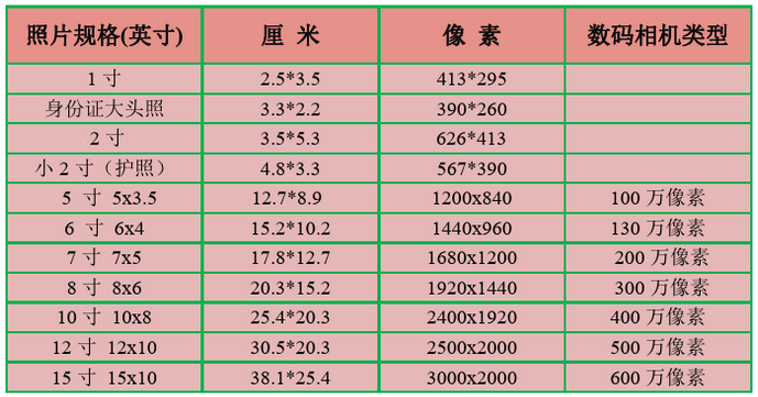 标准一寸照片()插图(8)