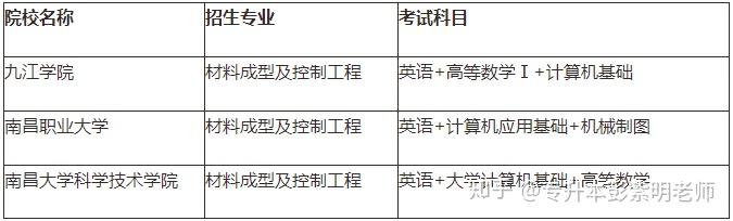 江西专升本需要考些什么科目，江西专升本考试科目有哪些（21年需要怎么备考）