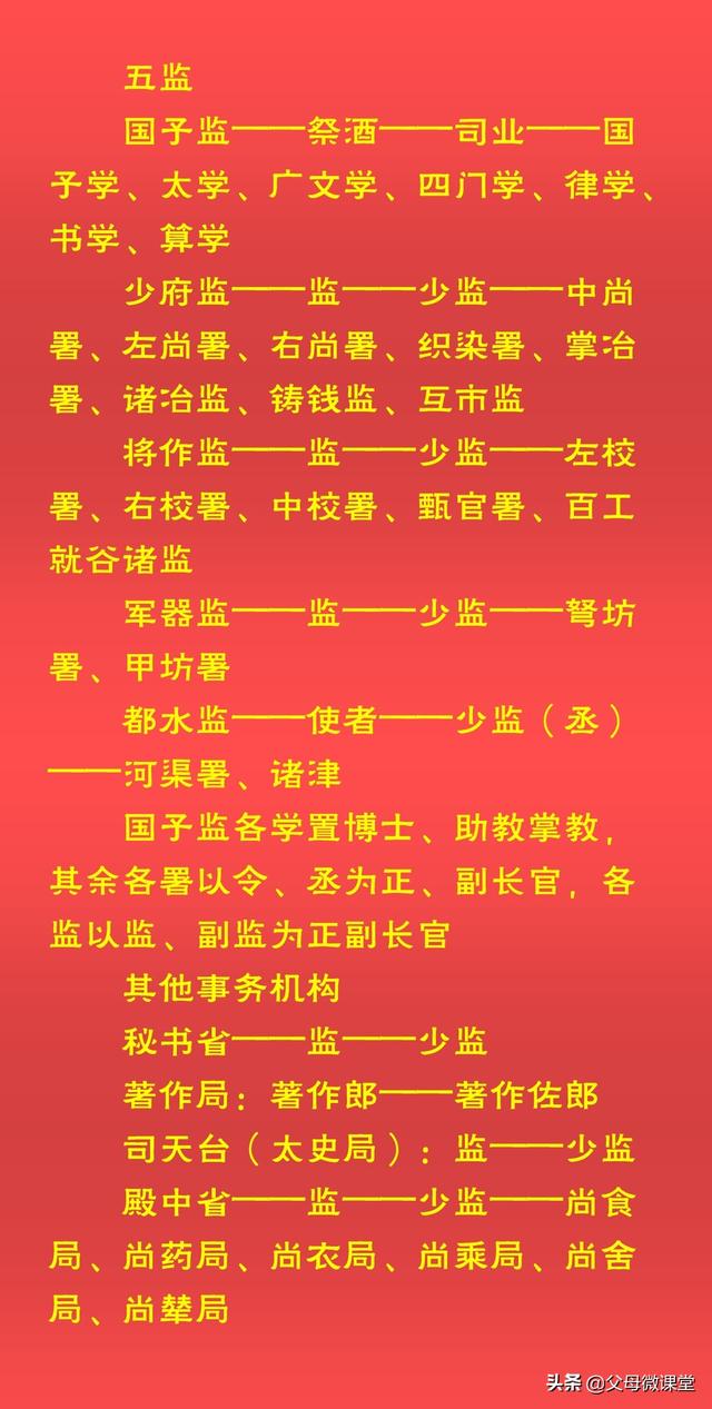 汉朝官职一览表，汉代官职大小排名（中国古代官职大全）