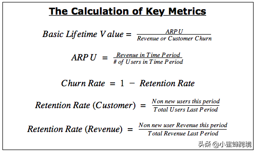 arpu和arppu的区别，arpu和arppu是什么意思
