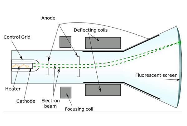 道尔顿是什么单位，一个道尔顿是多少（构成这个世界的物质到底是什么东西）