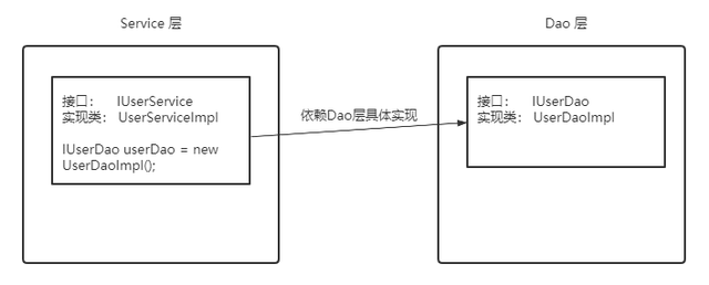 ioc是什么意思的缩写，ioc是什么意思（AOP，还在傻傻搞不清楚）