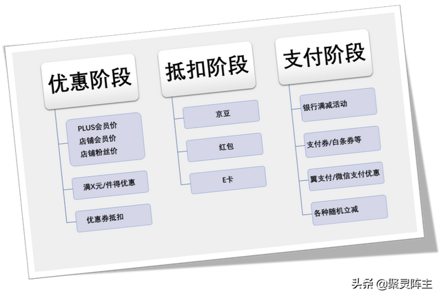 京东京豆怎么换钢镚/钢镚有什么作用，京豆如何换钢镚（京东各类优惠的非官方使用手册）