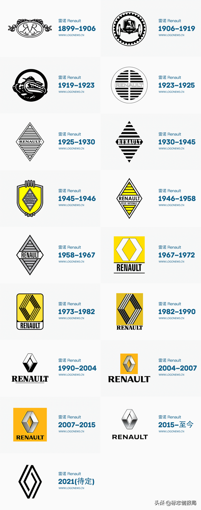 雷诺车标是什么样，车标大全雷诺是哪里产的（雷诺也有新LOGO了）