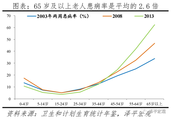 三胎是基本国策，全面开放三胎（生三孩应该减税甚至发钱）