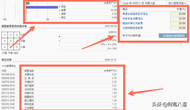 基金組合推薦，基金組合推薦選用中歐錢滾滾？