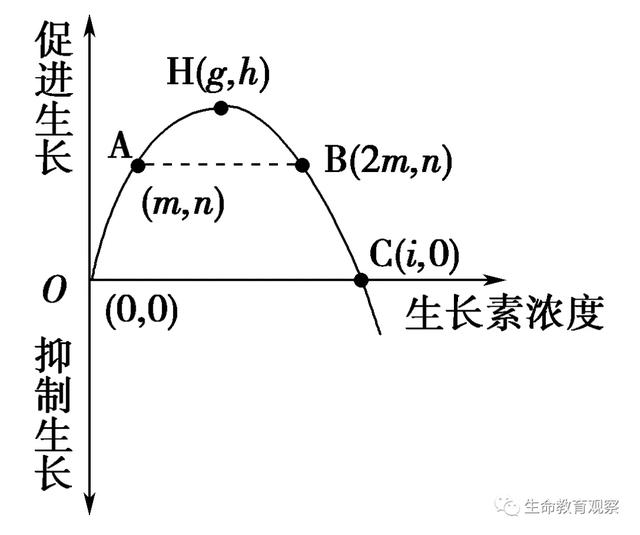 内环境的组成成分，内环境的组成成分含义（高三一轮复习必修三细节梳理和重点题型）