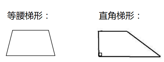 平行四边形有多少条高呢，平行四边形有几条高（人教版四年级上册数学《第五单元》知识点整理）