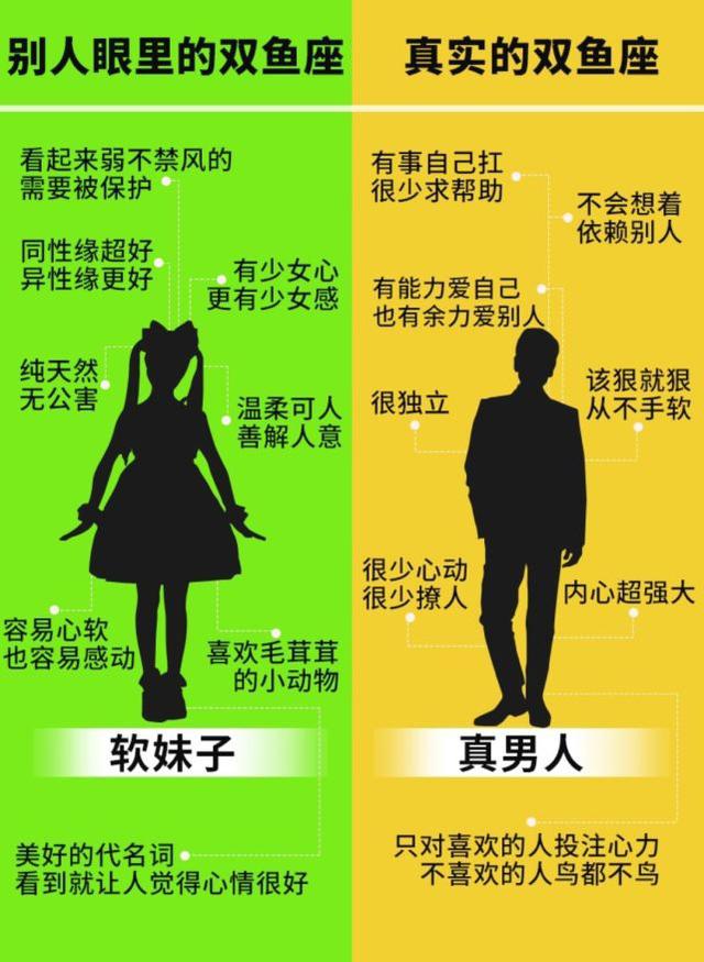 星座知识的问答，你知道关于星座的知识吗（别人和自己眼中十二星座的性格分析）