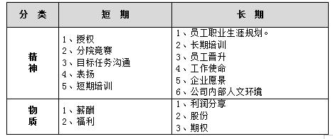 企业员工奖励制度方案怎么写，员工奖励办法实施细则