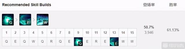 lol死亡颂唱者天赋是什么，英雄联盟死亡颂唱者（11.22韩服打野胜率TOP3）