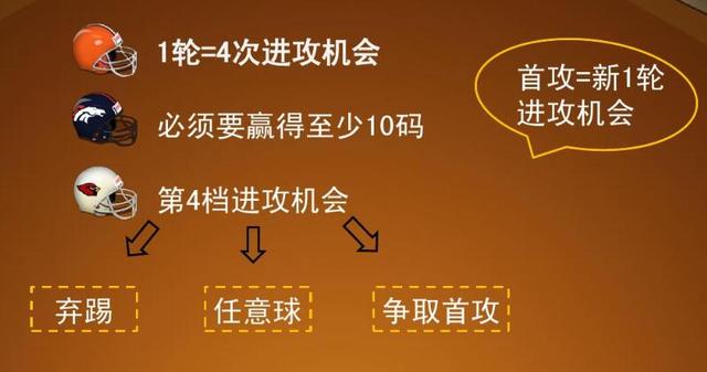 三分钟教你看懂橄榄球，如何看懂美式橄榄球