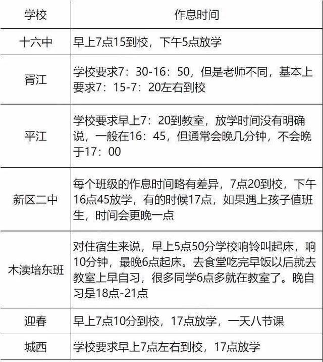 小学几点放学，小学生中午几点放学（苏州37所重点中小学分班、课程表、作息时间汇总）