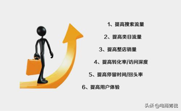淘宝店铺推广(正规淘宝代运营去哪里找)