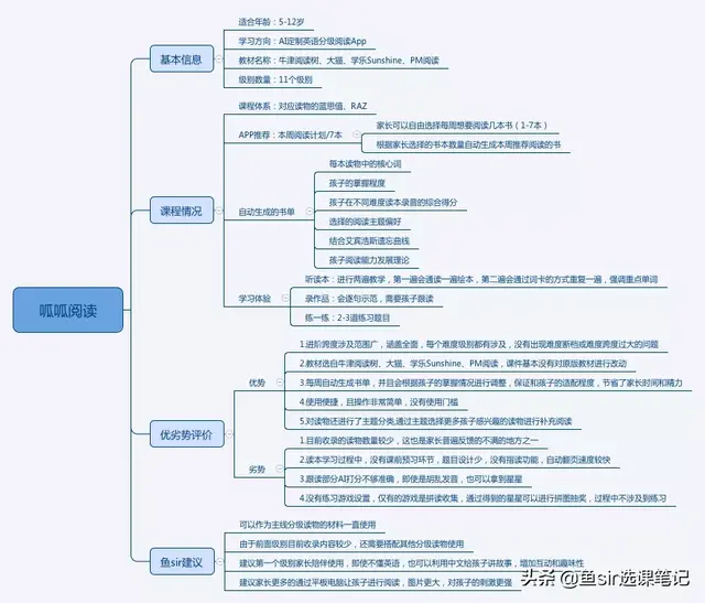 英语分级abc，呱呱阅读与ABCReading孰优孰劣