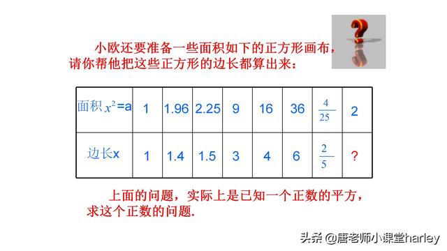 什么叫算术平方根，算术平方根为什么叫算术平方根（探究学习+例题解析+习题专练）