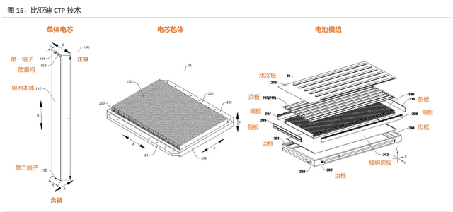 比亚迪电子是做什么的，比亚迪四大产业都指什么（比亚迪：新能源产业/电子产业）