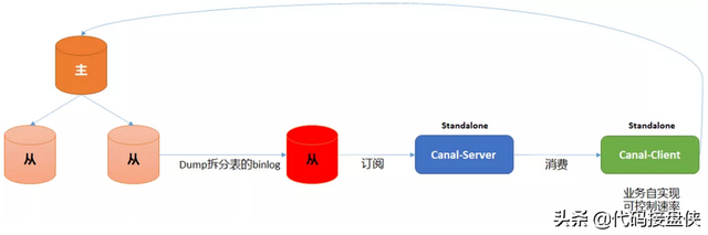vivo账号怎么注销，如何注销vivo账号（Canal组件简介与vivo帐号实践）