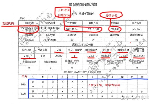 如何判断征信花了，征信花了怎么知道（<我的征信还有救吗）