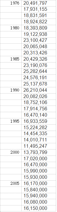 2040年中国人口，2040年中国将发生什么（我国人口数据的中远期发展情况分析）