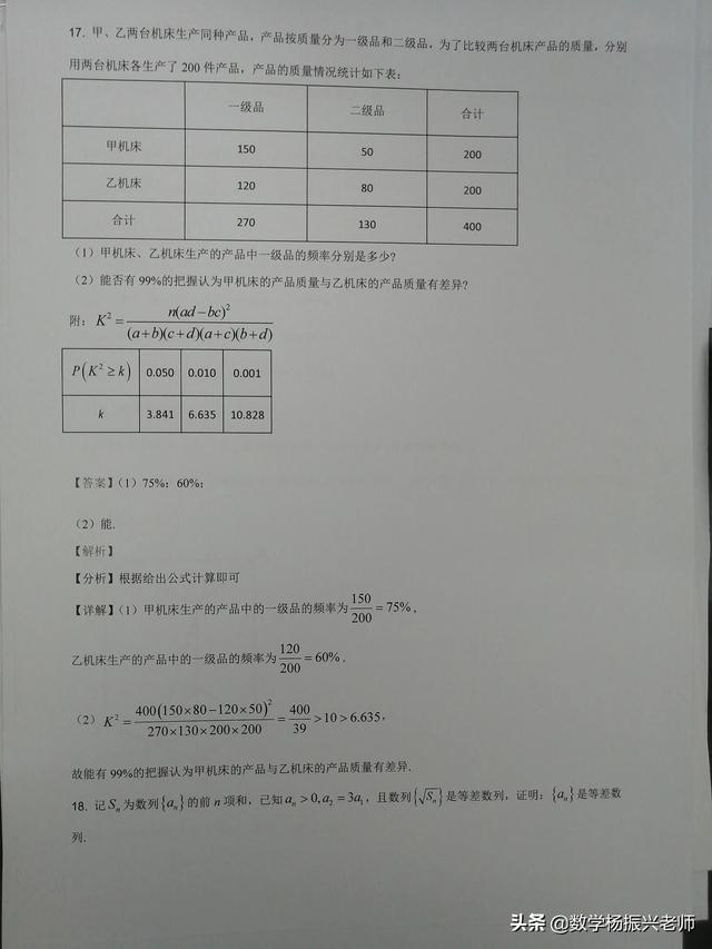 如何评价 2021 高考全国甲卷数学，今年的题目难度如何（2021年全国高考甲卷数学）