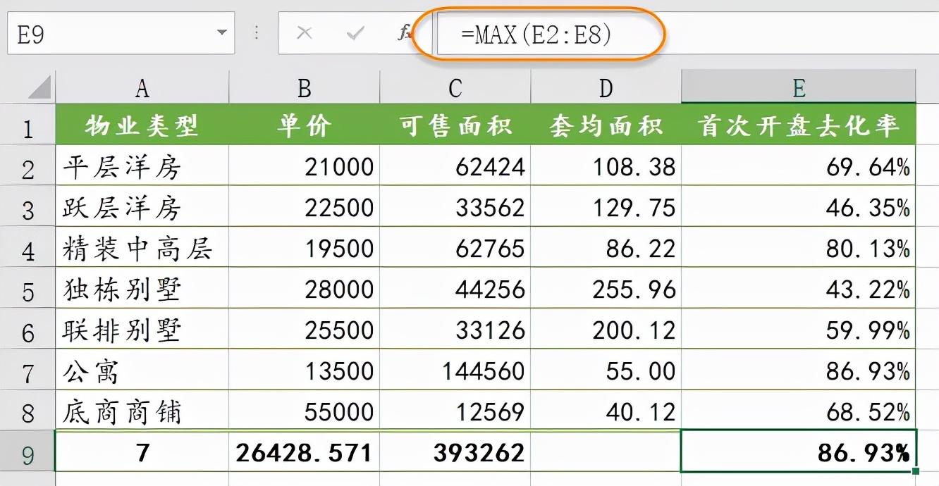 函数iserror是什么意思