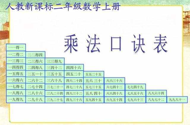 excel乘法怎么操作，如何做EXCEL乘法运算（用EXCEL快速制作一个乘法口诀表）