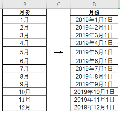 excel气泡图怎么做，EXCEL气泡图怎么做（Excel制作气泡图技巧）